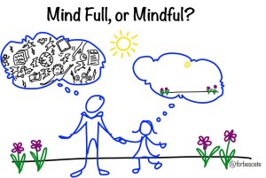 Mind-Full-or-Mindful-1024x688